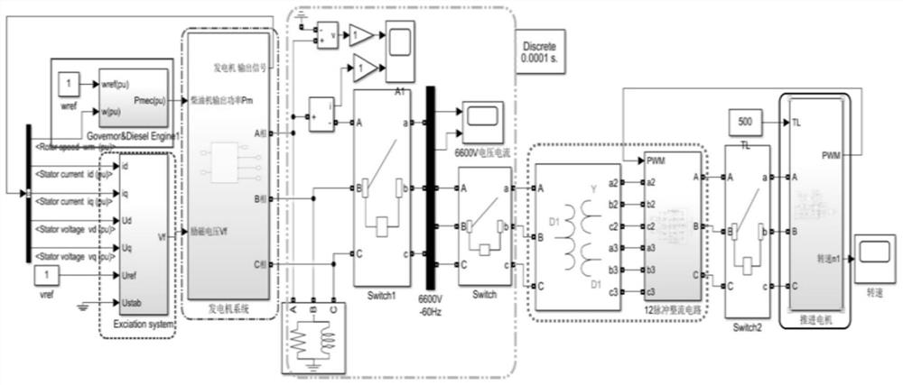 Stability control method for electric propulsion ship in four sea condition environments