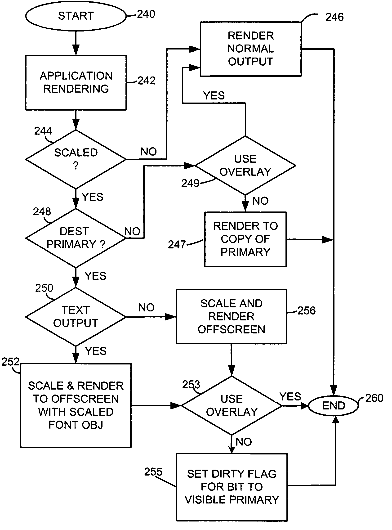 Method and apparatus for enlarging an output display on a display