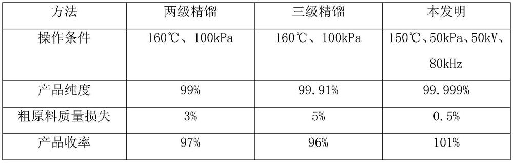 A kind of hexachlorodisilane purification device and method