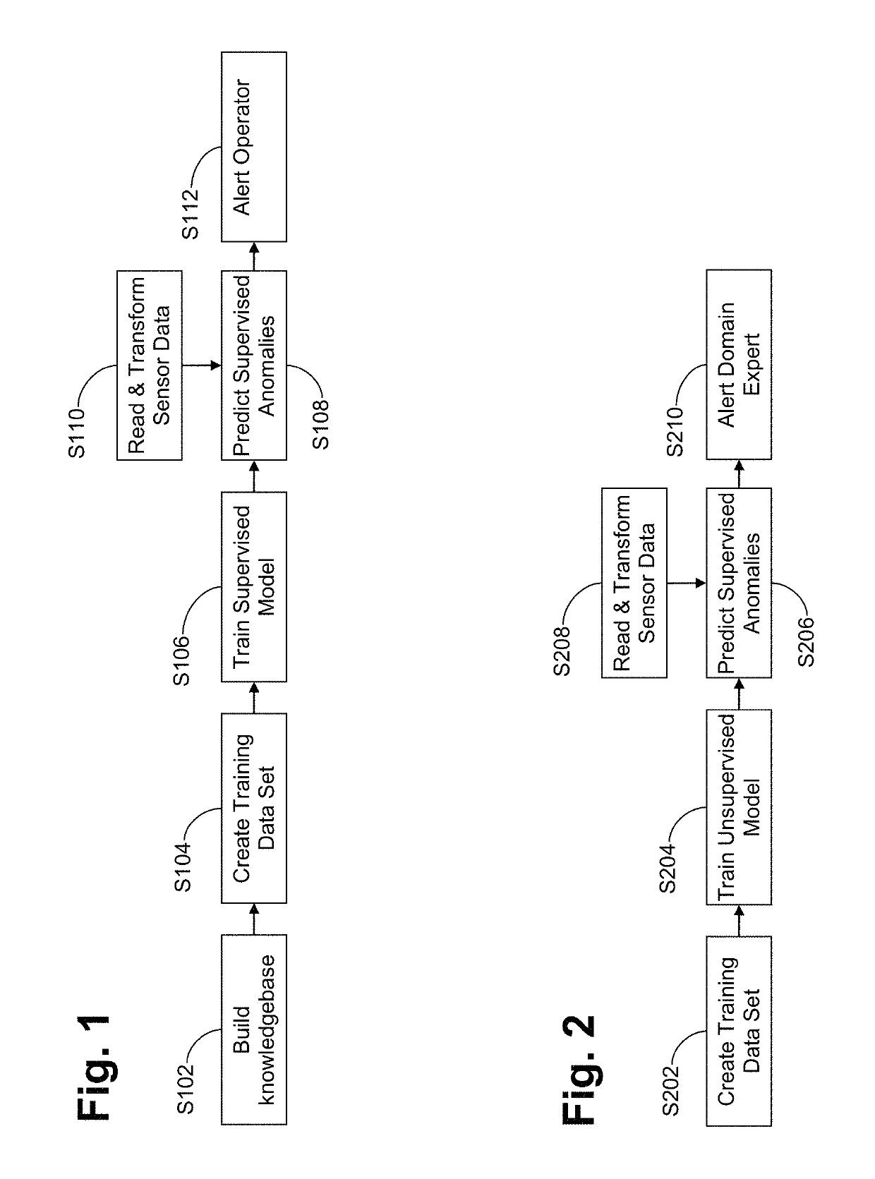 Systems and/or methods for dynamic anomaly detection in machine sensor data