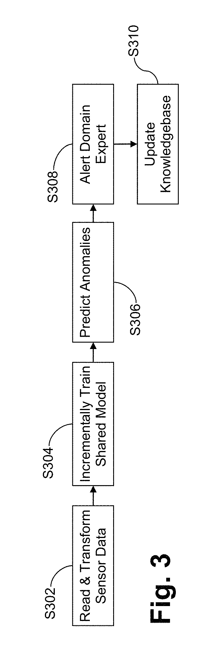 Systems and/or methods for dynamic anomaly detection in machine sensor data