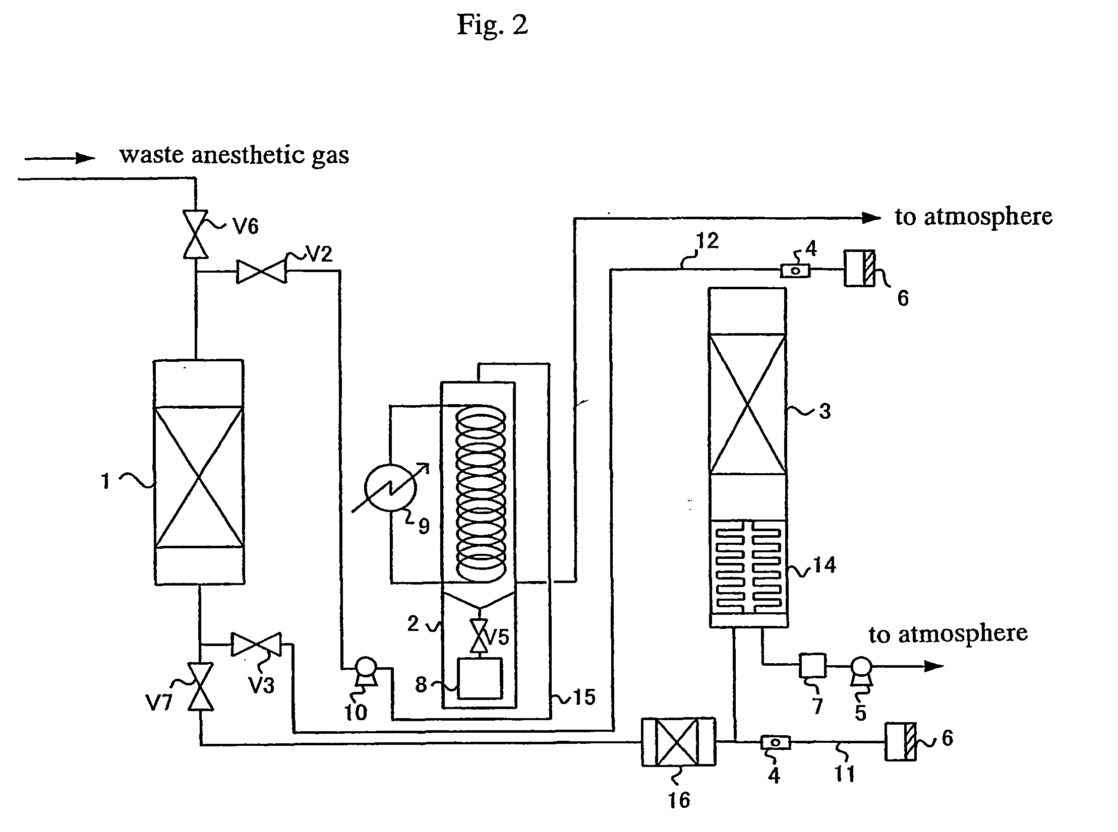 Process and apparatus for treating waste anesthetic gas