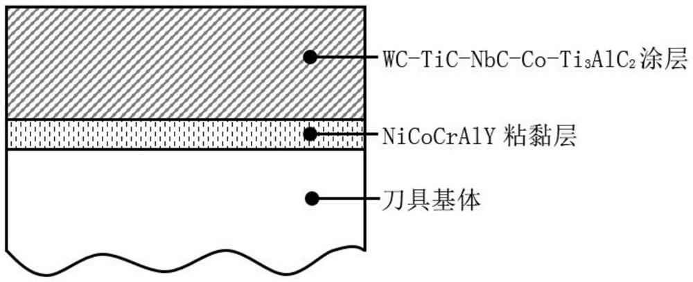 Preparation method of self-lubricating hard composite coating on surface of shield tunneling machine cutter