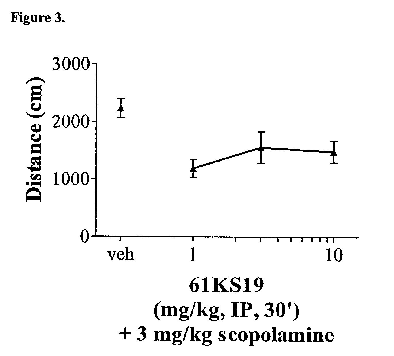 Benzimidazolidinone derivatives as muscarinic agents