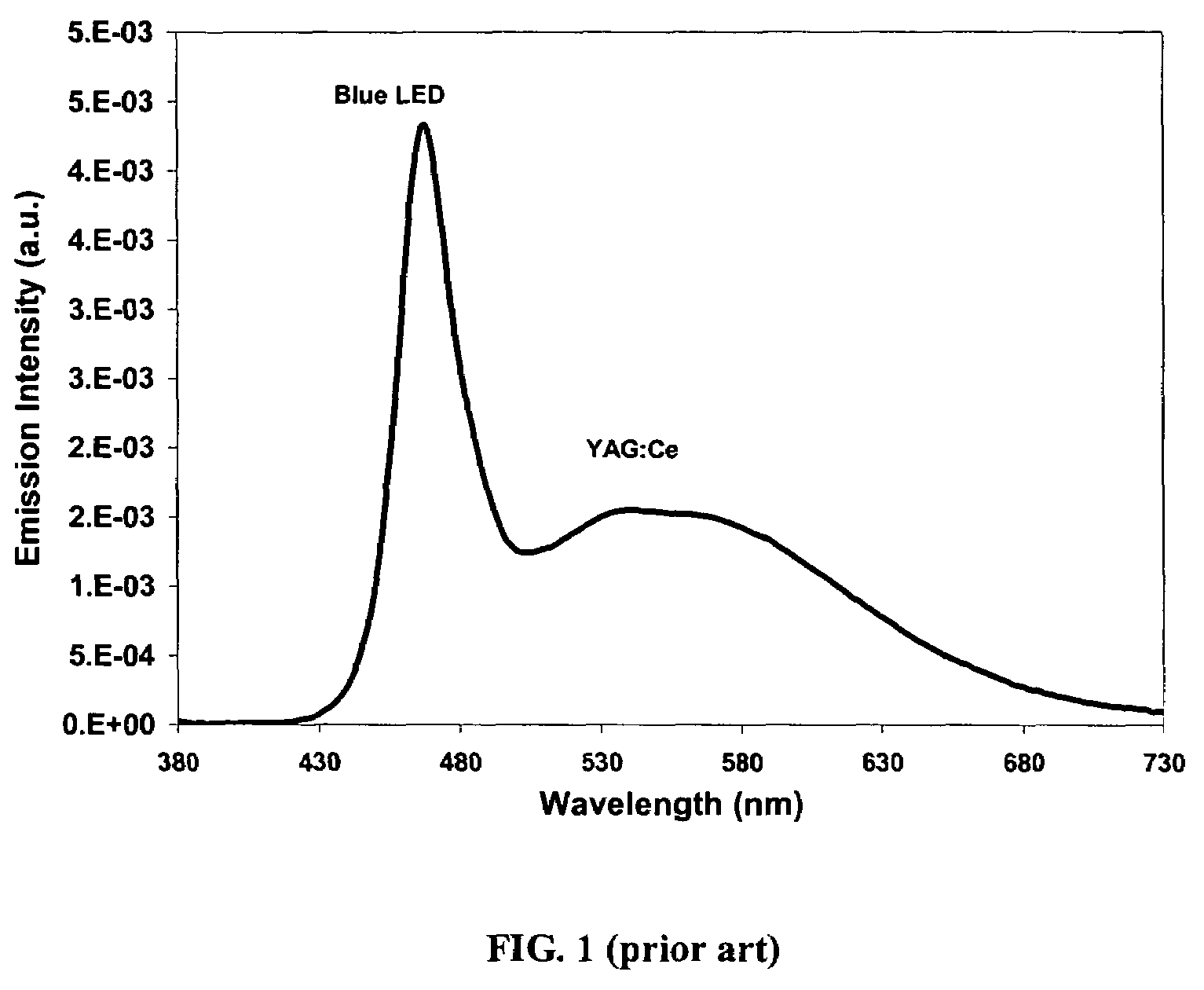 Light emitting device having thio-selenide fluorescent phosphor