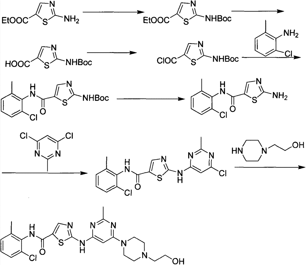 A kind of new synthetic method of dasatinib