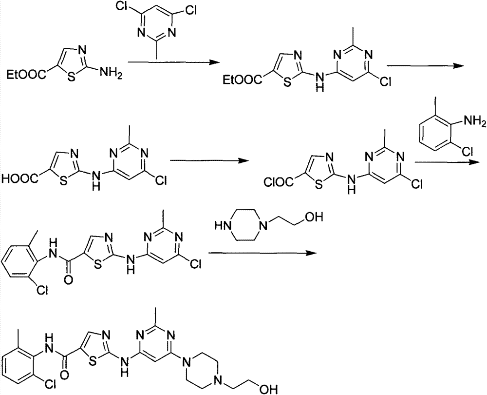 A kind of new synthetic method of dasatinib