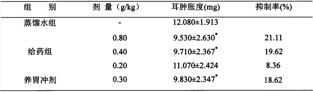 Chinese medicament for treating atrophic gastritis and preparation method thereof