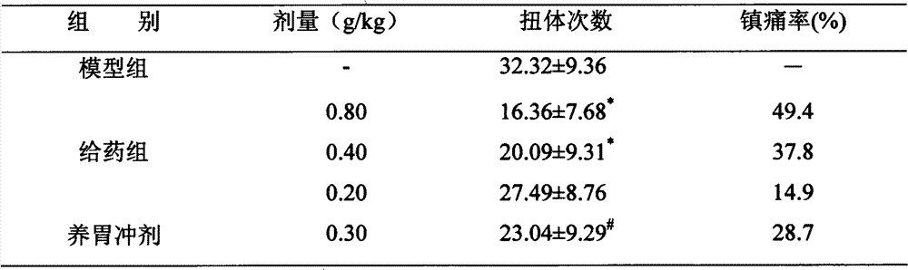 Chinese medicament for treating atrophic gastritis and preparation method thereof