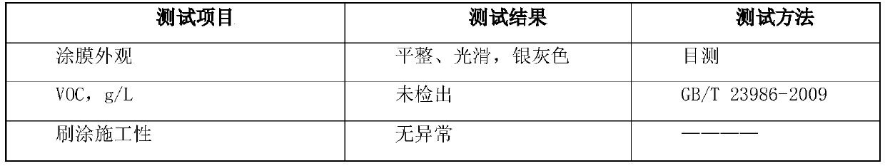 Oil separation prime coat for long-acting anti-corrosion system and preparation method thereof