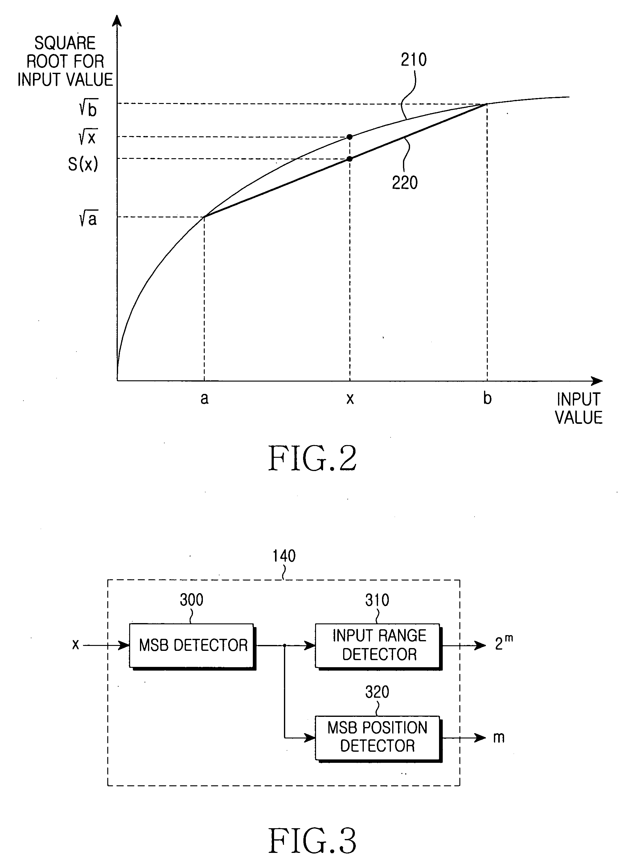 Apparatus and method for calculating square root