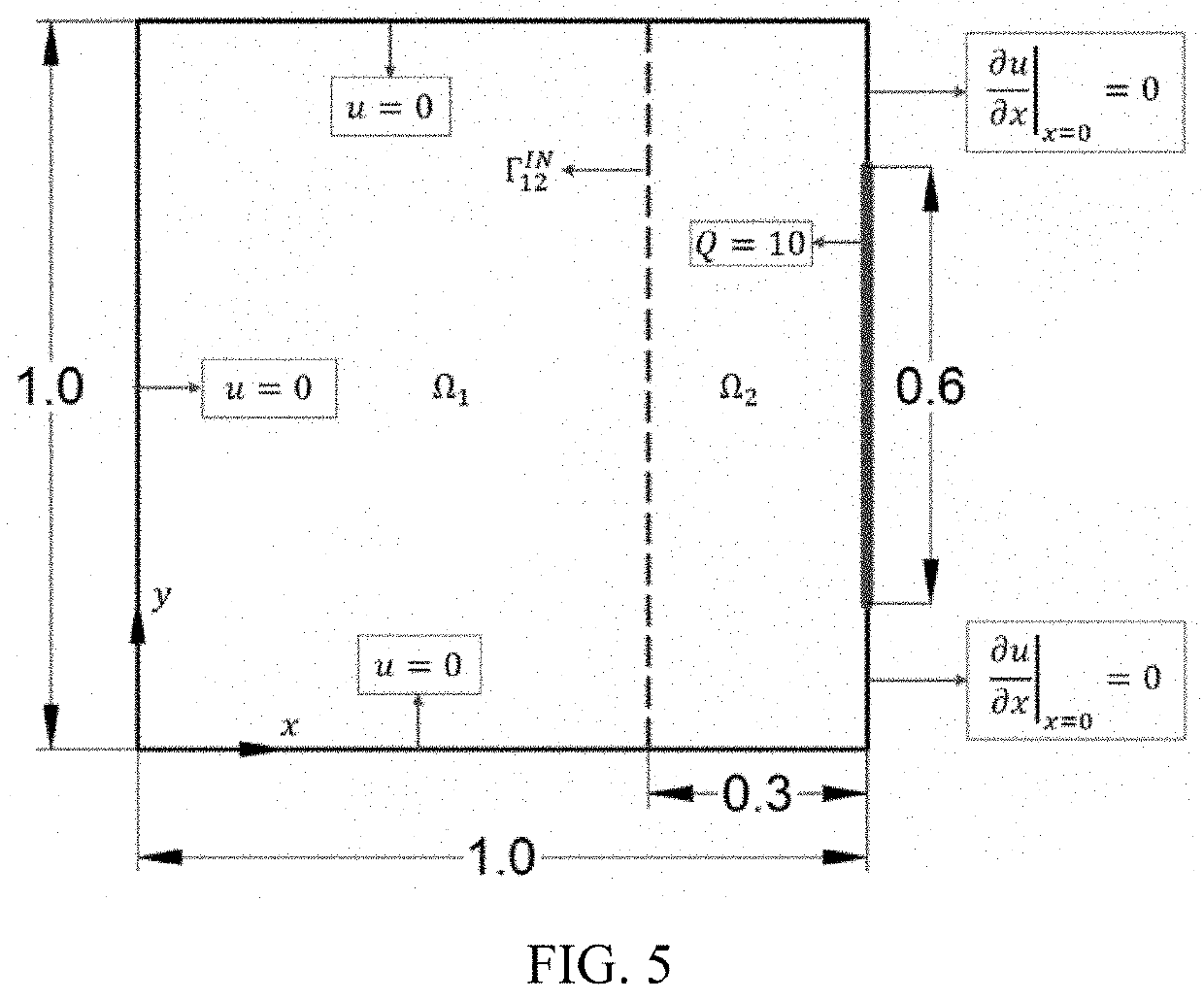 Multi-time stepping integration method with dirichlet-robin interface coupling and applications of same