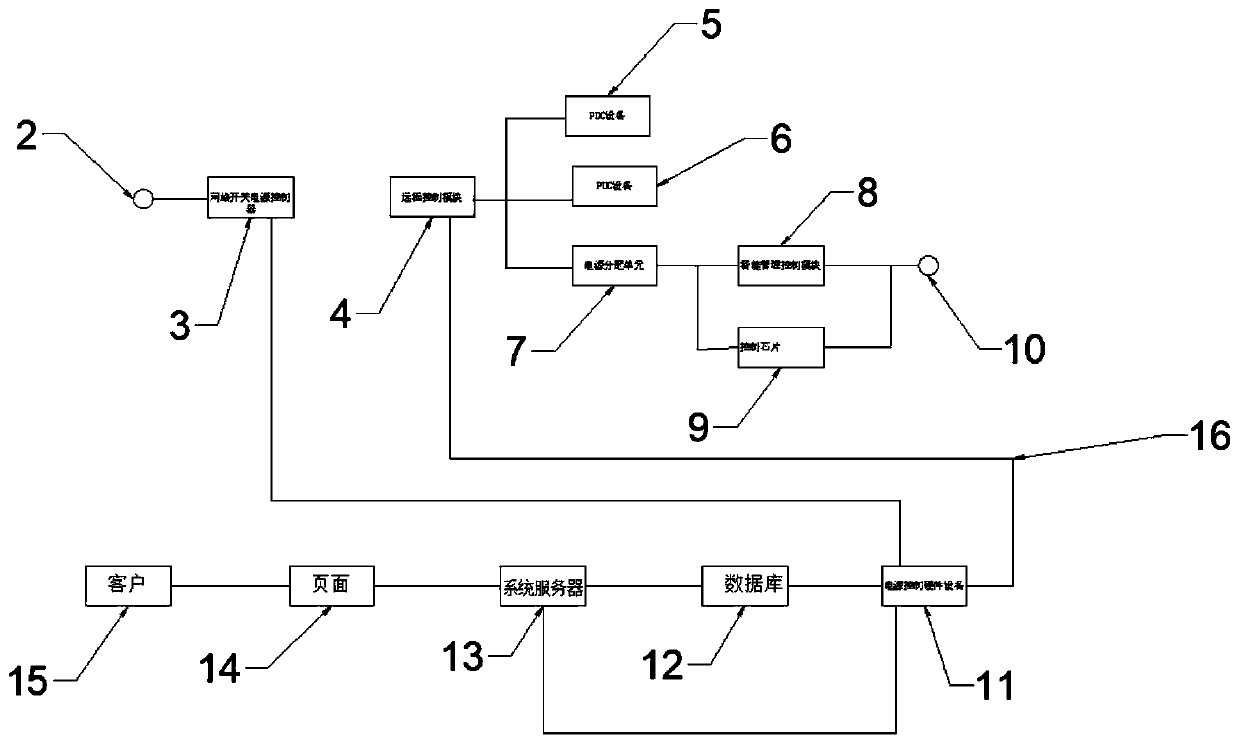 Internet of Things power supply intelligent control module