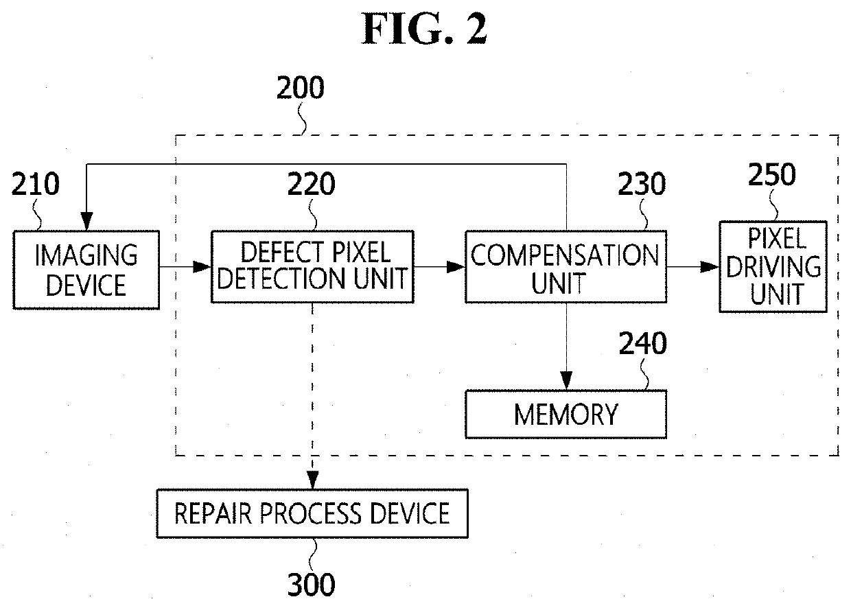 Method and device for compensating luminance deviation