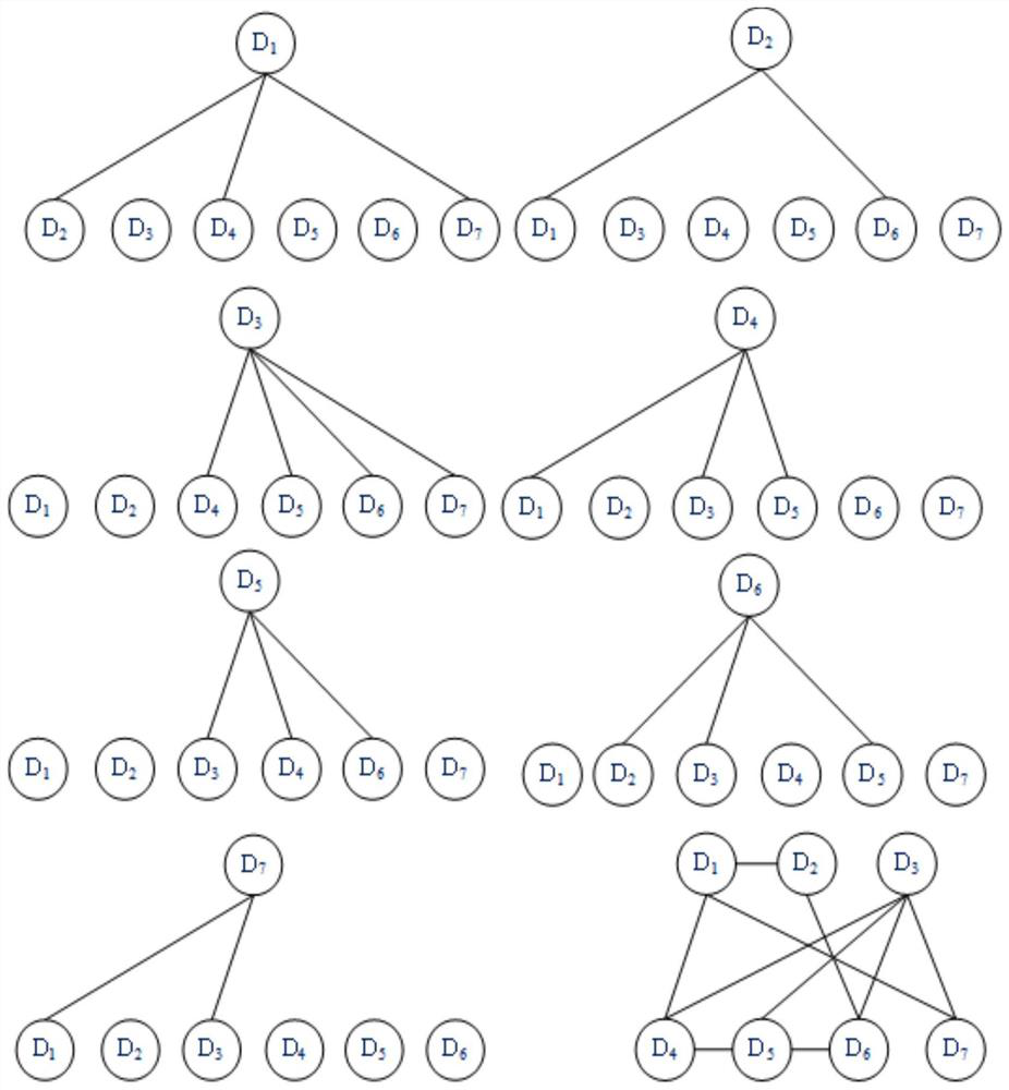 D2D communication resource allocation method for improving graph coloring