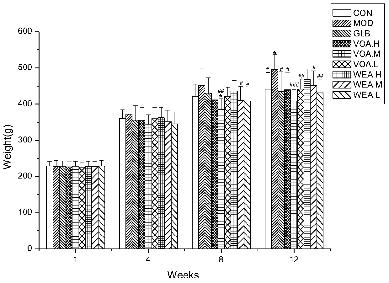 A kind of amomum extract and its use