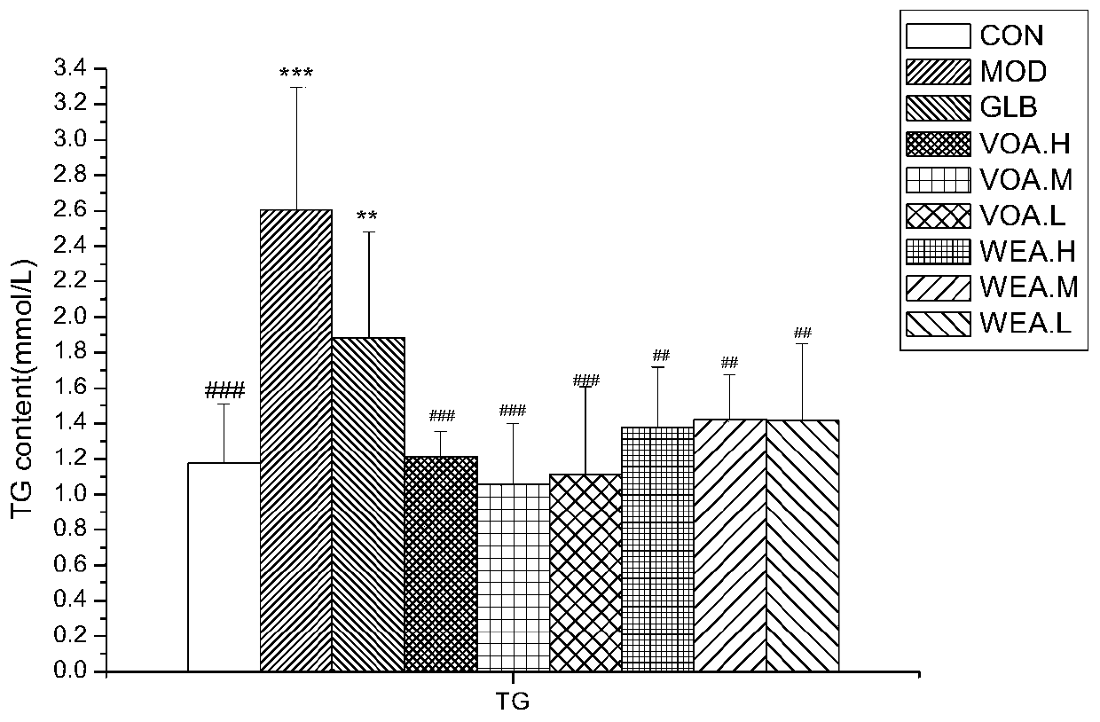 A kind of amomum extract and its use