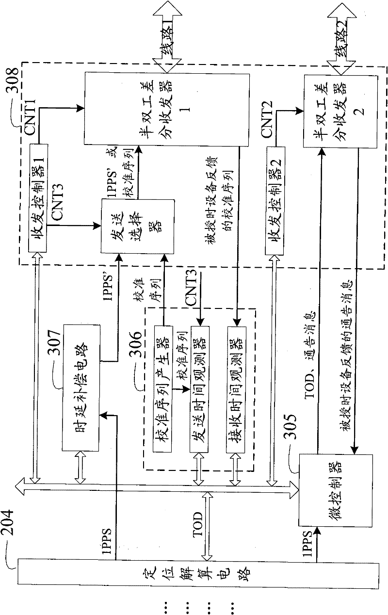 Satellite time serving all-in-one machine and time serving method thereof