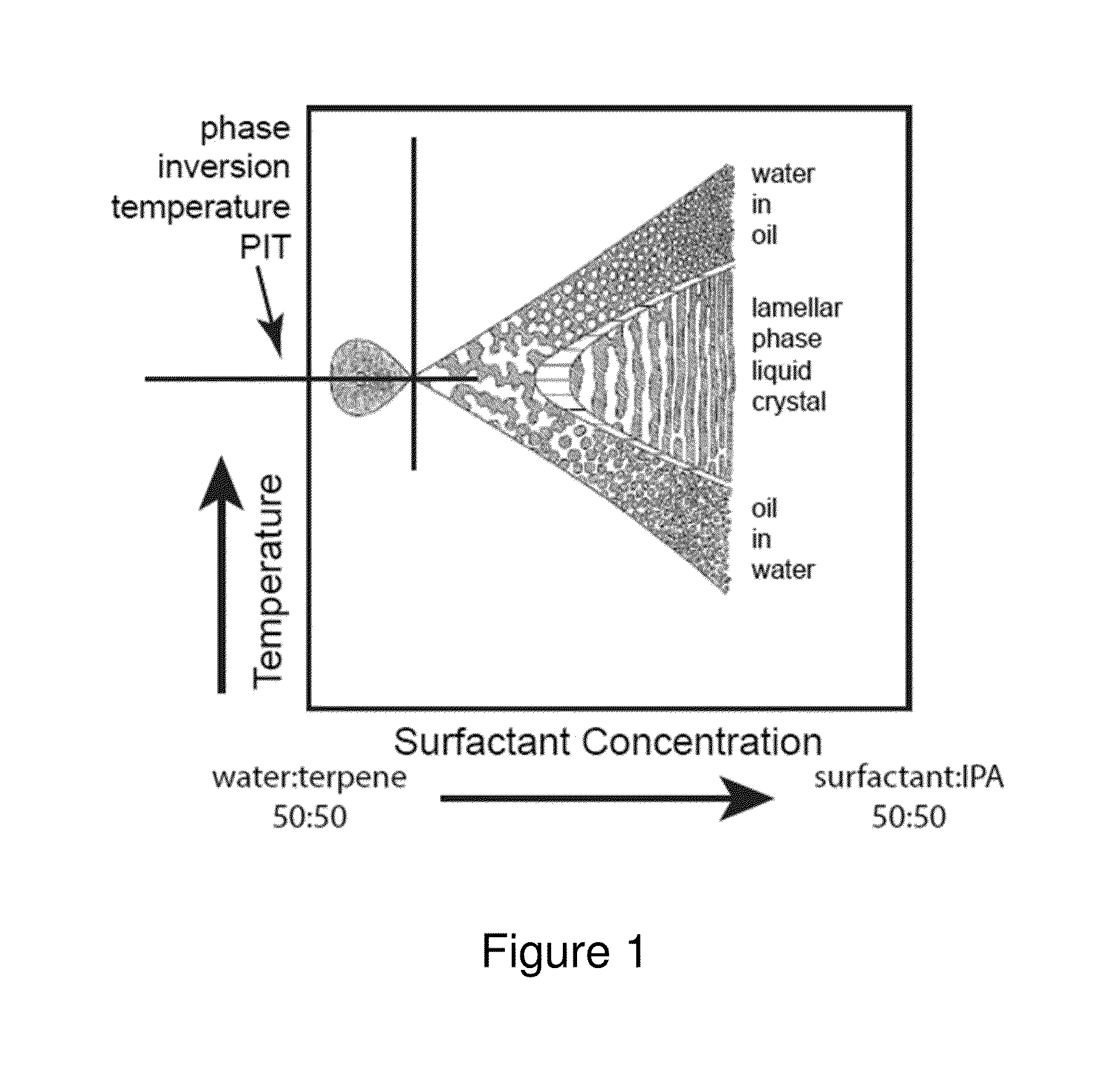 Methods and compositions related to gelled layers in oil and/or gas wells