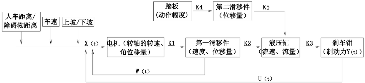 Braking system, golf cart, vehicle, braking control process