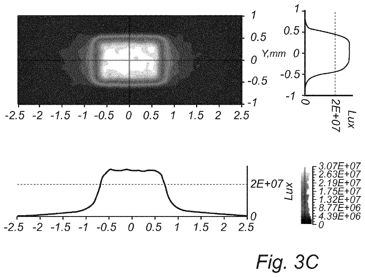 Light emitting device combining light from several LEDs