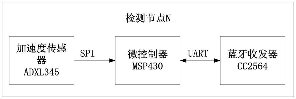 Muscle vibration detection system and method suitable for street dance