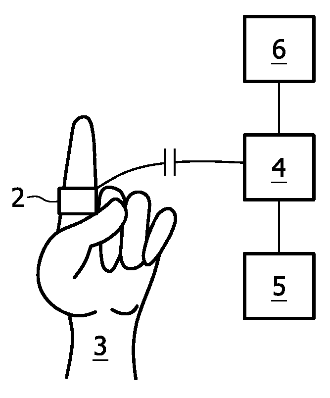 Computer program product, device and method for measuring the arousal of a user