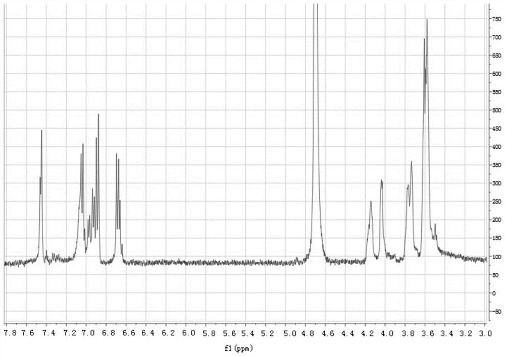 Preparation method of composite fluorescent micelle with dual wavelength detection and full spectrum modulation and its application in water-based anti-counterfeiting ink