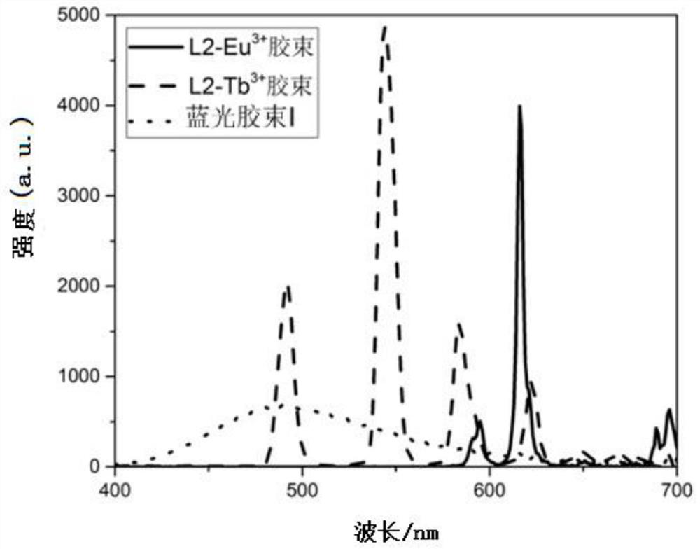 Preparation method of composite fluorescent micelle with dual wavelength detection and full spectrum modulation and its application in water-based anti-counterfeiting ink