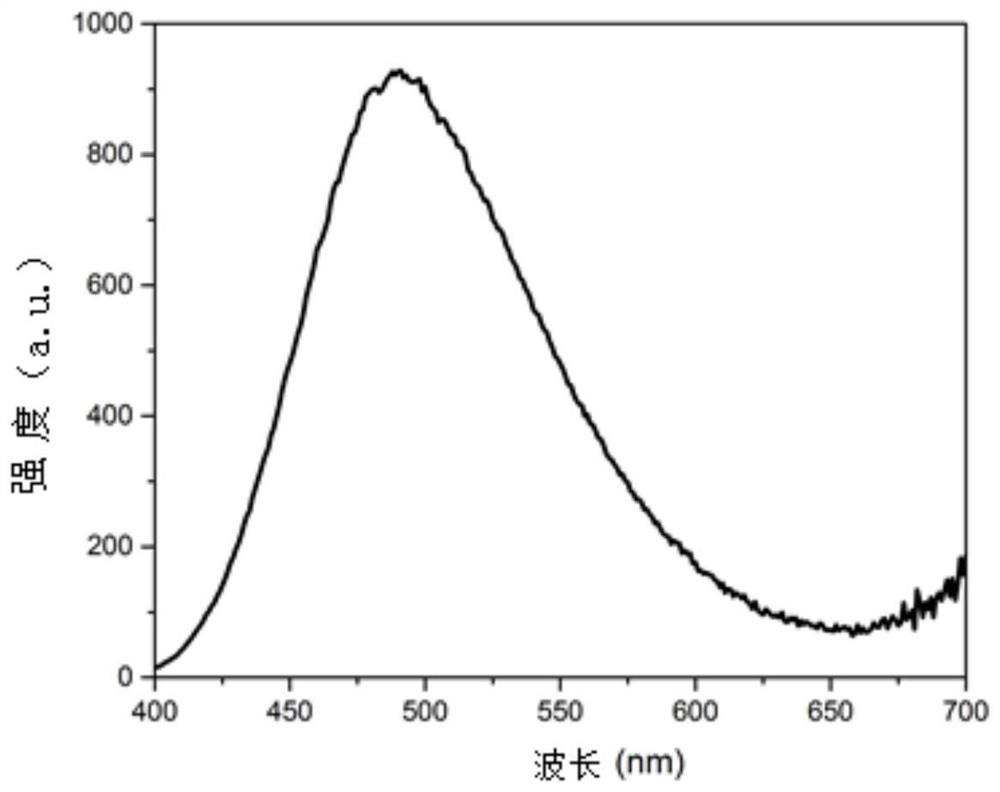 Preparation method of composite fluorescent micelle with dual wavelength detection and full spectrum modulation and its application in water-based anti-counterfeiting ink