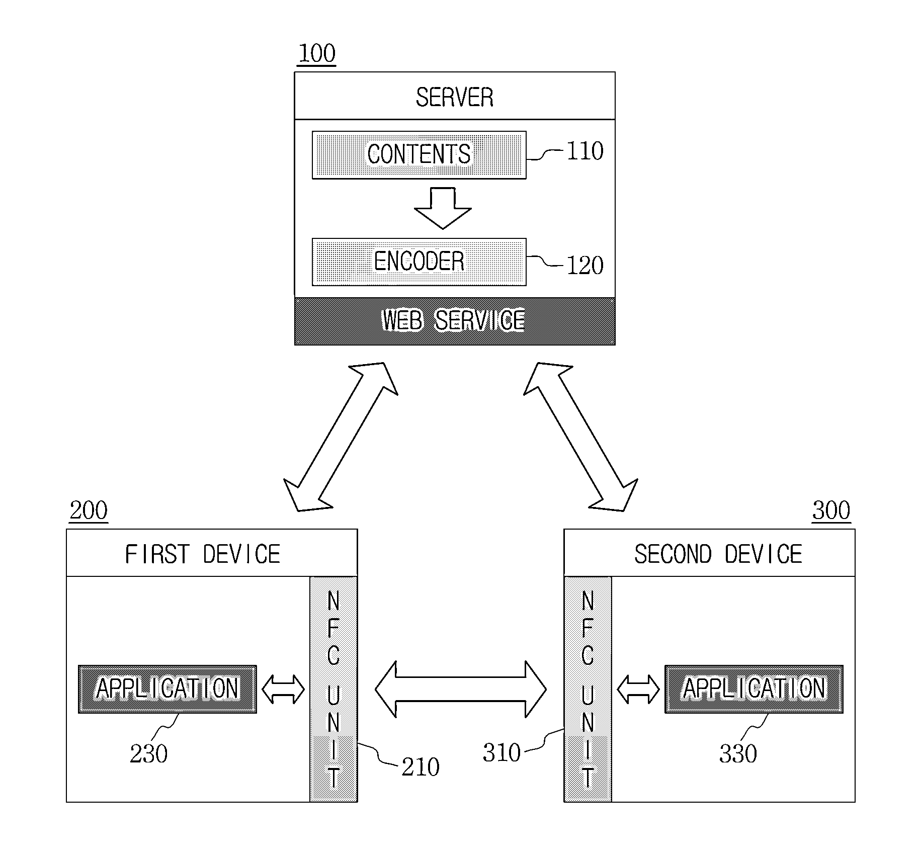 System and method for sharing content using near field communication in a cloud network