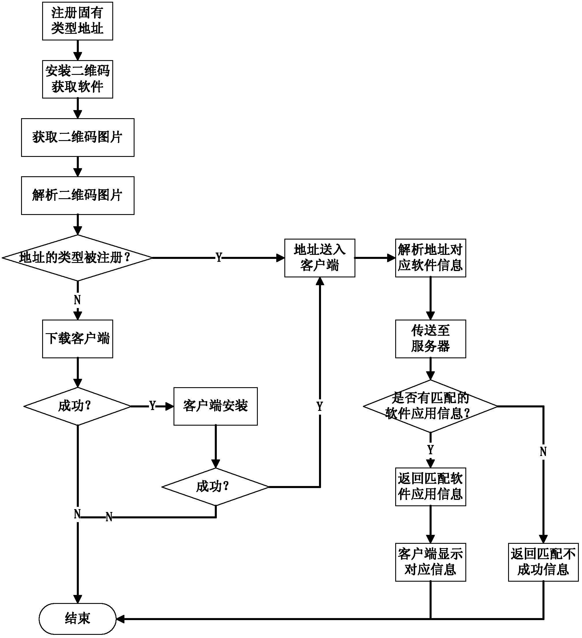 Android system mobile phone software-downloading method based on two-dimensional code recognition