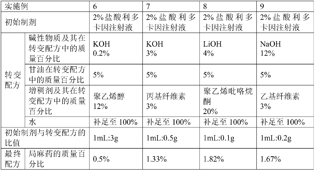 Medical transformation formula, kit, transformation method and application of transformation formula