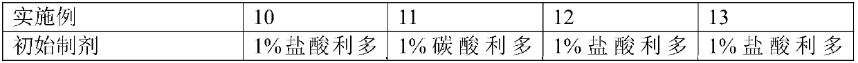 Medical transformation formula, kit, transformation method and application of transformation formula