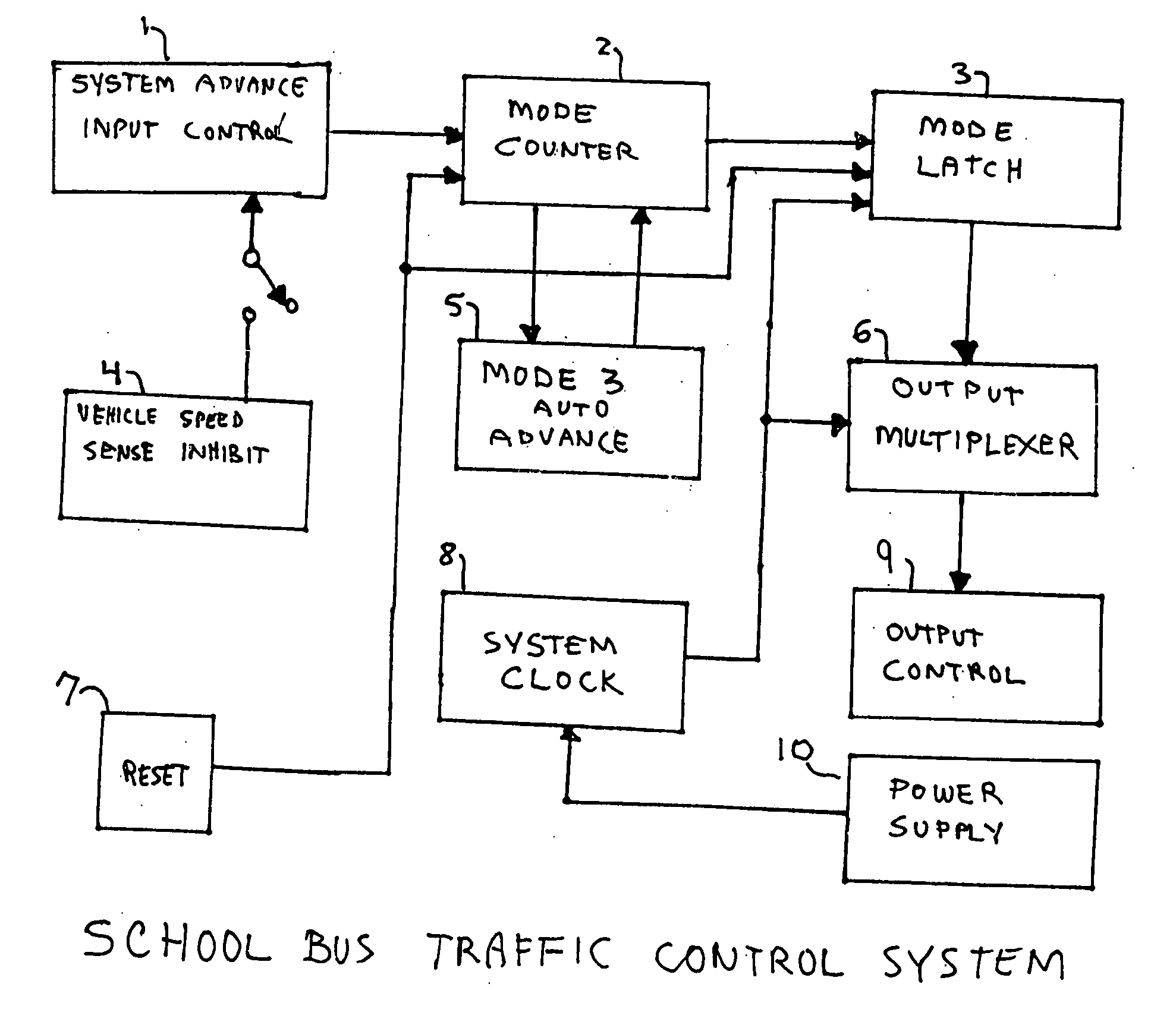 School bus traffic control system