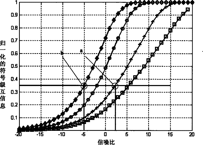 Mapping method, mapping system, link quality prediction method and link quality prediction system based on mutual information