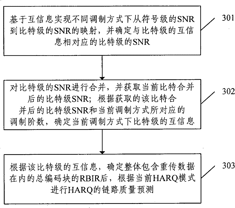 Mapping method, mapping system, link quality prediction method and link quality prediction system based on mutual information