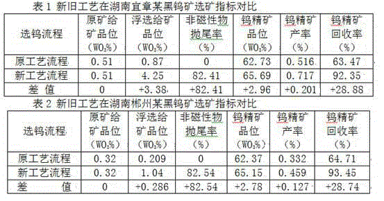 Method for effectively improving mineral processing efficiency of wolframite