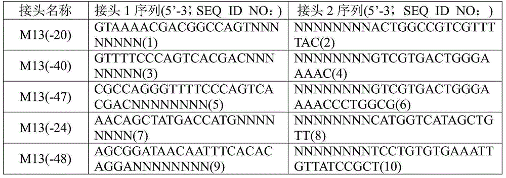 Method for simultaneously sequencing a plurality of nucleic acid samples