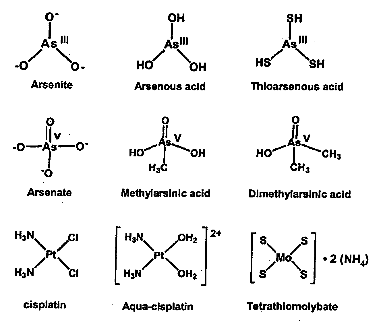 Encapsulated arsenic drugs