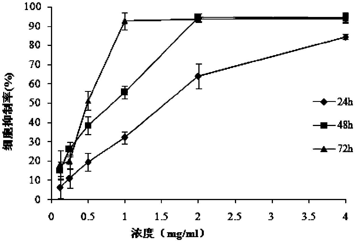 Lactic acid bacterium used for fermenting cereal and applications thereof