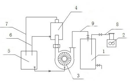 Water circulation device of vacuum pump