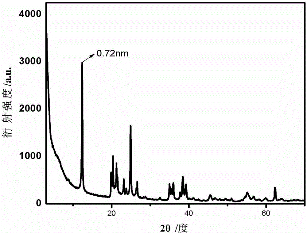 Method for preparing kaolin intercalation compound