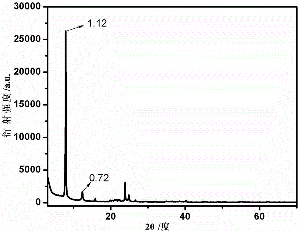 Method for preparing kaolin intercalation compound