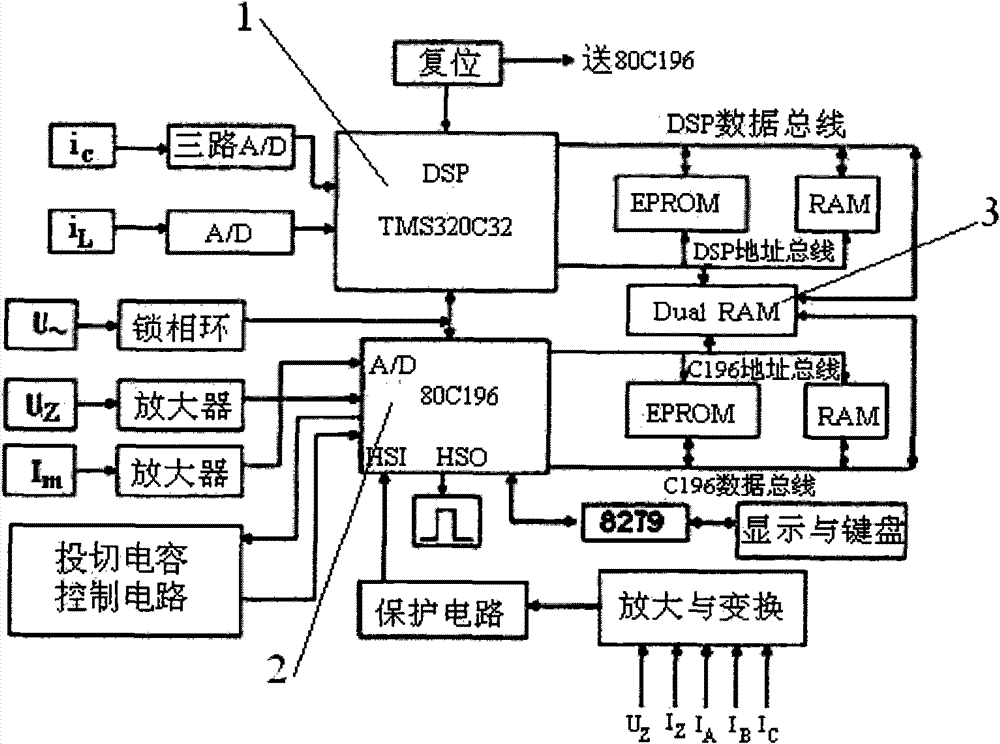 Dynamic harmonic suppression and reactive power compensation control system and control method thereof