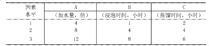 Traditional Chinese medicine composition for treating fatty liver and preparation method thereof