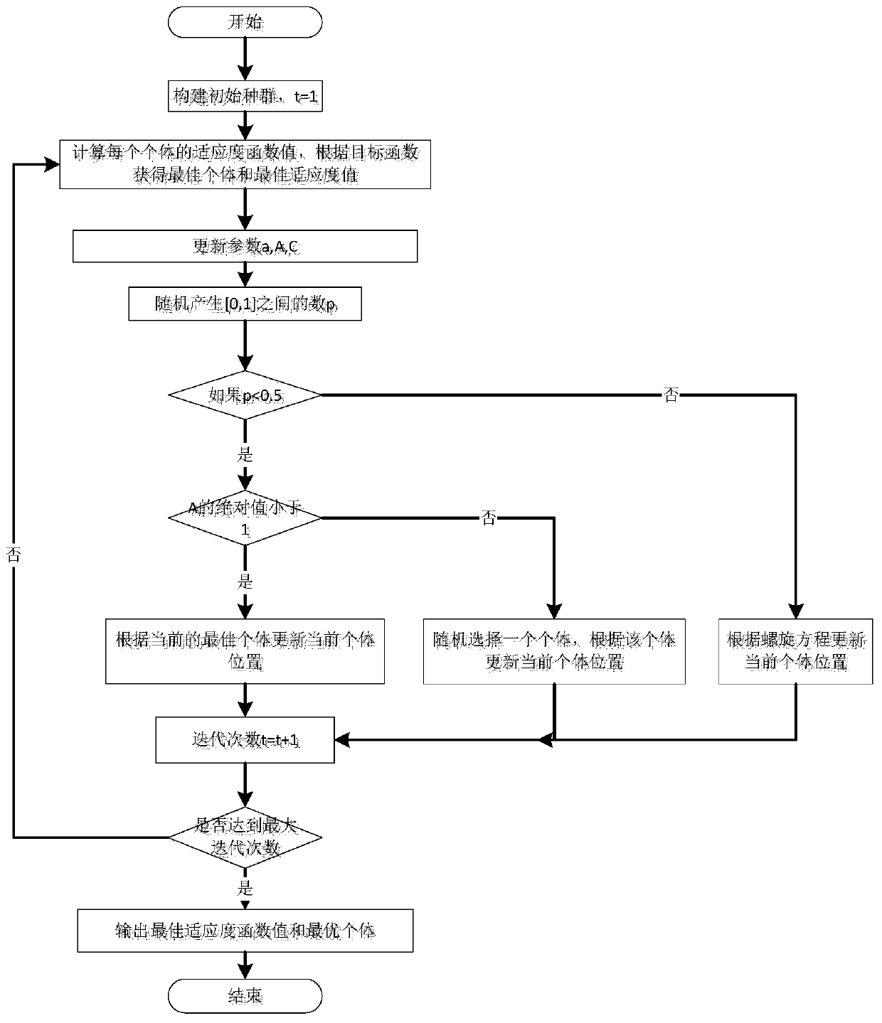 Network node selection method and system based on whale optimization algorithm and storage medium