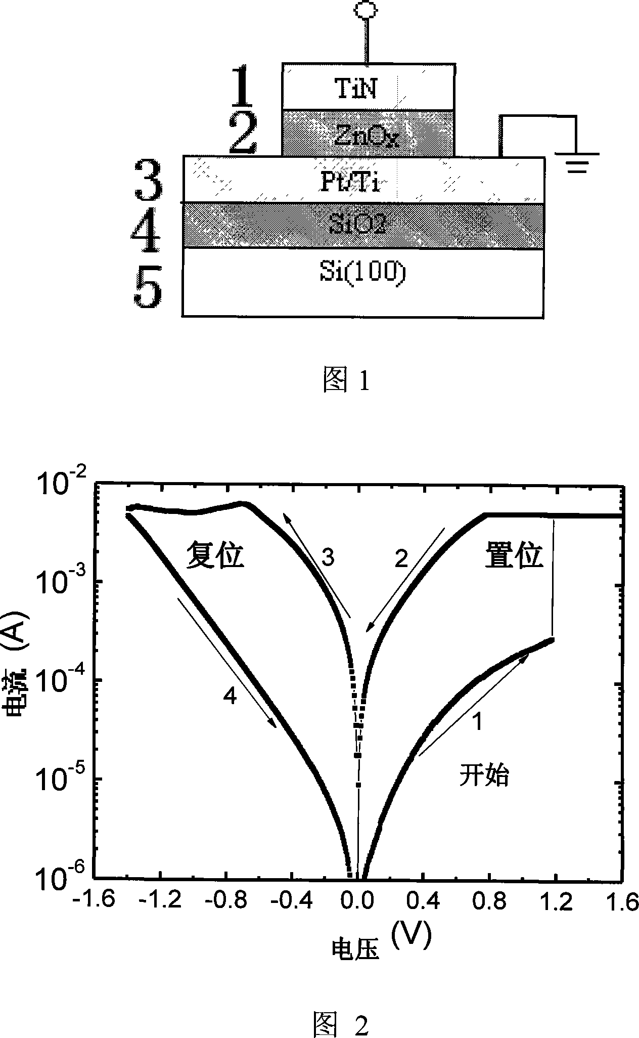 Memory cell of nitridation titanium/zinc oxide resistor type stochastic memory and preparation method