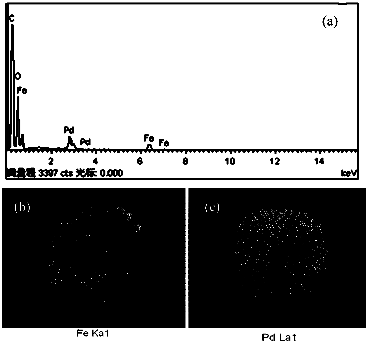Applications of nanometer iron-palladium double-metal composite material, method for removing nitrates and phosphates in water, and subsequent treatment method