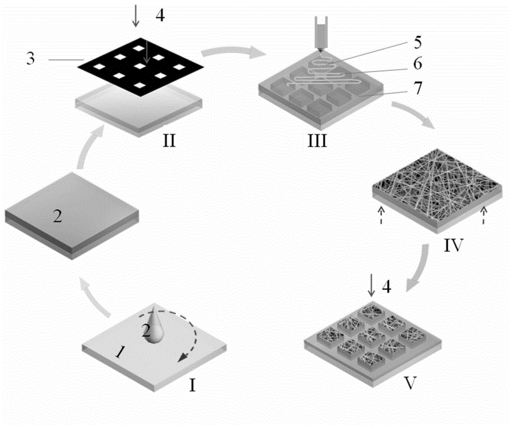 Universal nanoscale electrospining regionalization method